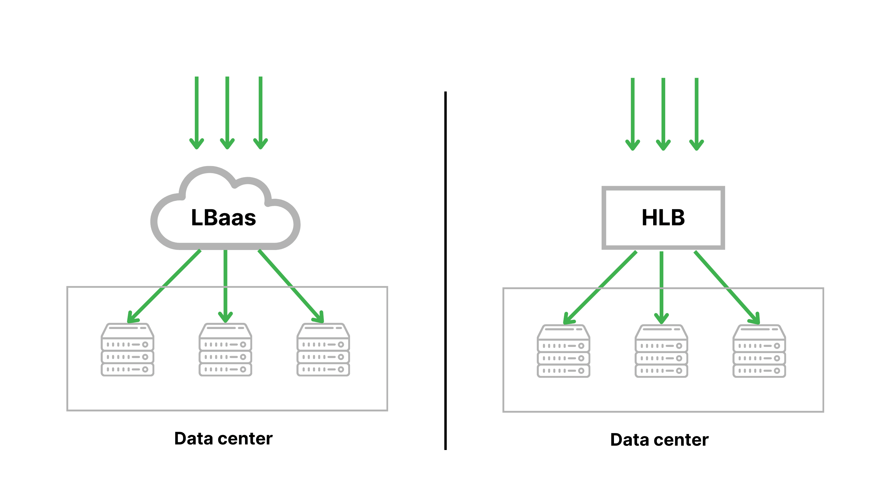 Hardware vs software load balancers.png